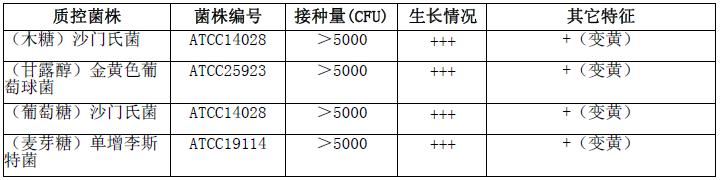 微生物灵敏度实验