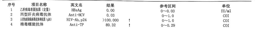 实验室主要检查